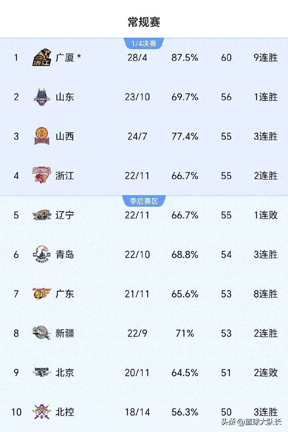 球员个人数据刷新，得分王榜单再度变化的简单介绍