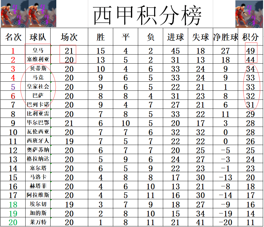 澳客电脑版首页下载-关于塞维利亚客场终结连胜，积分榜排名不受影响的信息