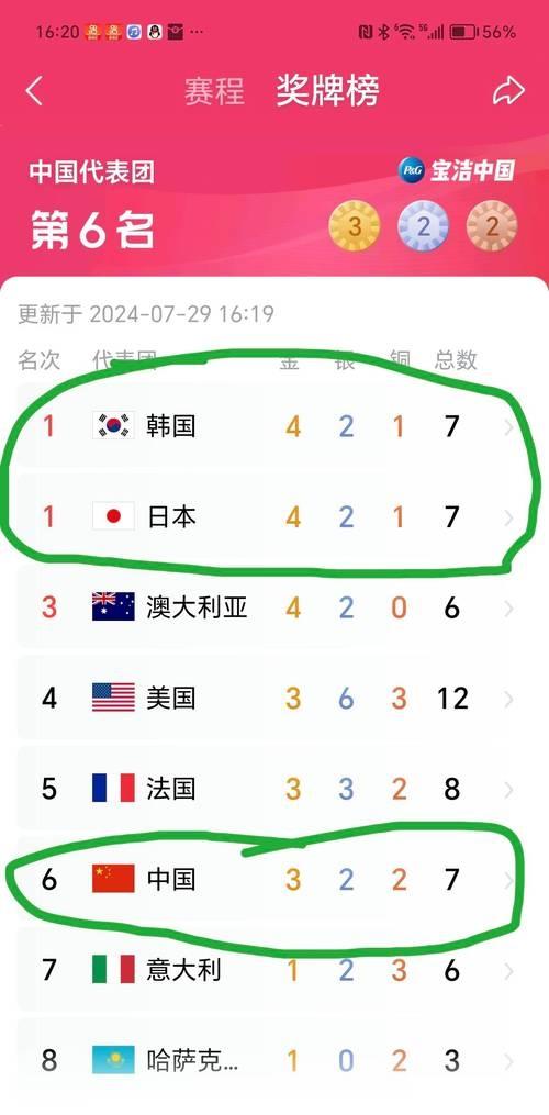 澳客彩票官网首页-哈萨克斯坦选手实现突破夺冠