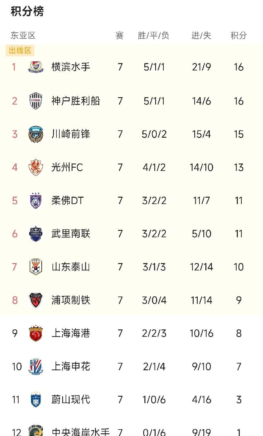 鲁能泰山成功晋级亚冠下一轮赛事