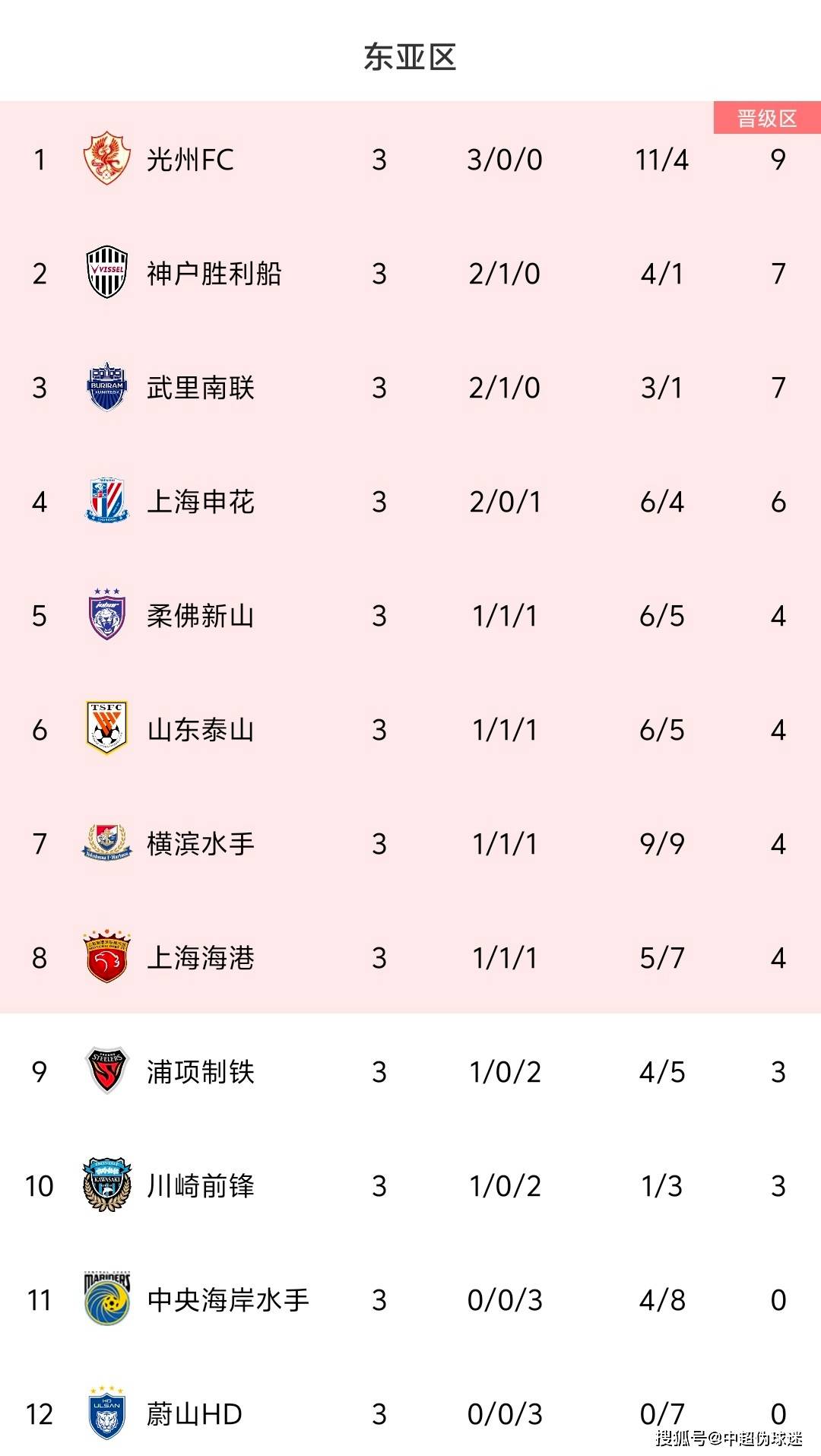 澳客电脑版首页下载-亚冠淘汰赛对阵表公布，球队积极备战的简单介绍