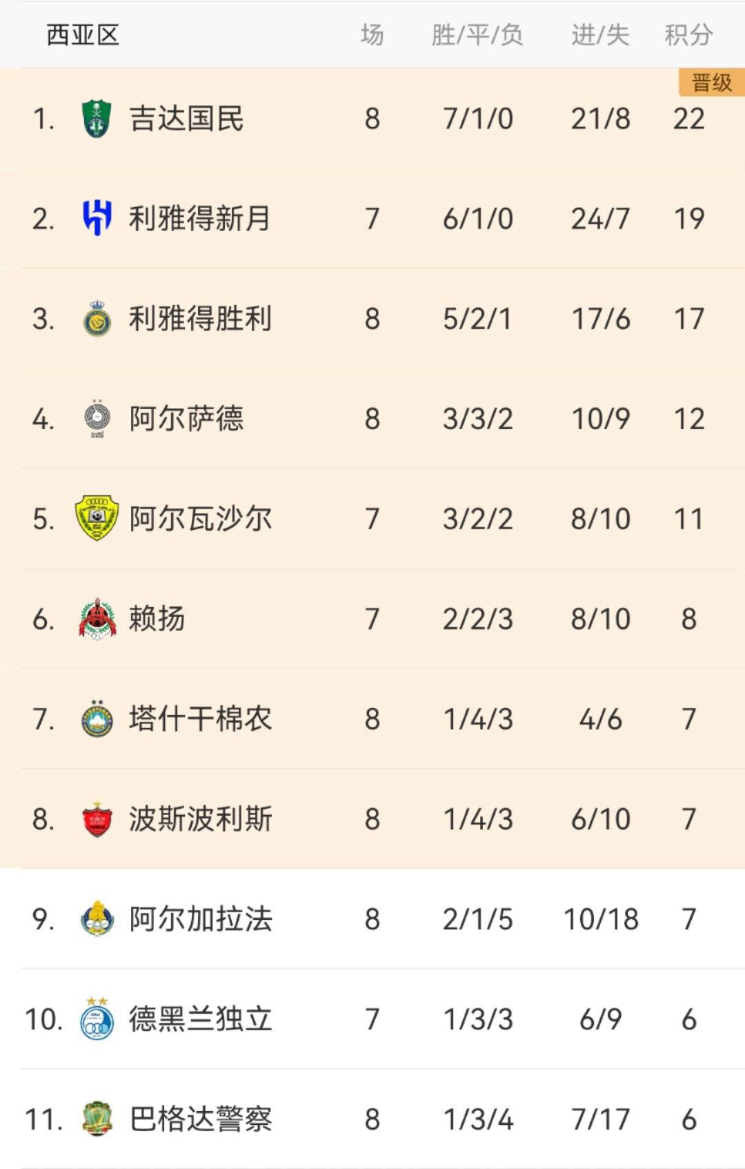 亚冠淘汰赛对阵表公布，球队积极备战的简单介绍