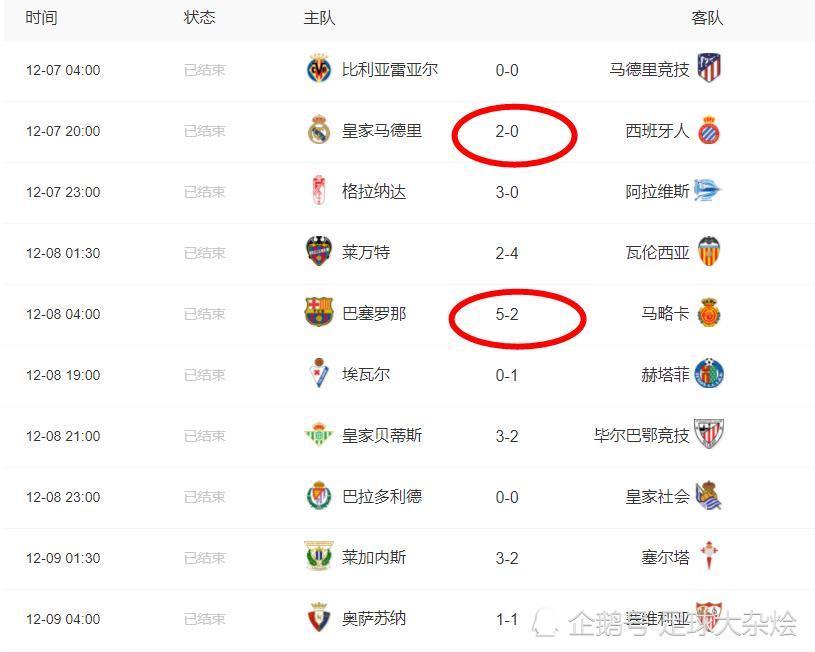 关于瓦伦西亚主场大胜，领跑积分榜的信息