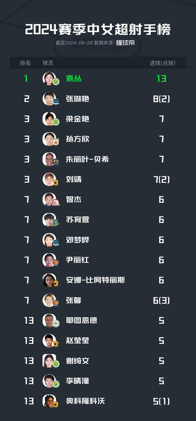 国内女子足球联赛开启新篇章